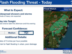 Flood Watch issued for parts of Pennsylvania as heavy rain, flash flooding threat increase Monday