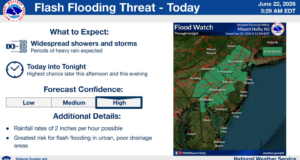 Flood Watch issued for parts of Pennsylvania as heavy rain, flash flooding threat increase Monday