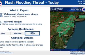 Flood Watch issued for parts of Pennsylvania as heavy rain, flash flooding threat increase Monday