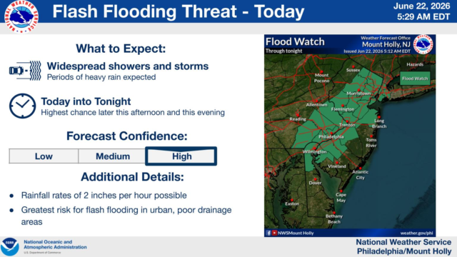 Flood Watch issued for parts of Pennsylvania as heavy rain, flash flooding threat increase Monday